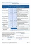 Section 2 Accounting Statements 2021 22