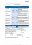 Section 2 Accounting Statements 22-23