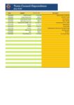 July 2024 Expenditure