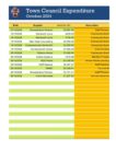 October 2024 Expenditure