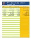 December 2024 Expenditure