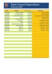 February 2025 Expenditure