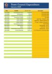 January 2025 Expenditure