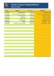 March 2025 Expenditure