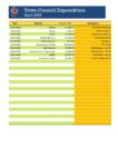 April 2025 Expenditure