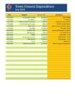 July 2025 Expenditure