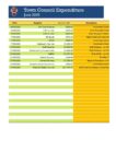 June 2025 Expenditure