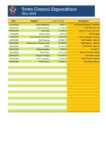 May 2025 Expenditure