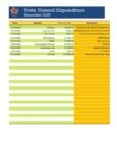 December 2025 Expenditure
