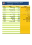 October 2025 Expenditure