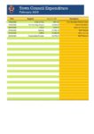 February 2026 Expenditure