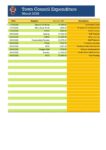 March 2026 Expenditure
