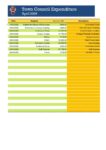 April 2026 Expenditure