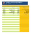 May 2026 Expenditure