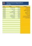 July 2026 Expenditure