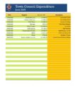 June 2026 Expenditure